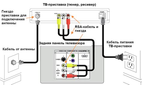 Включите телевизор и настройте каналы