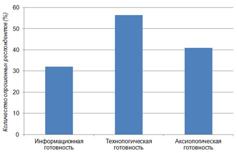 Включите устройство и дождитесь готовности к работе