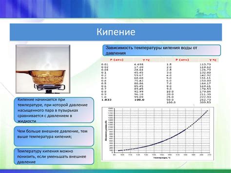 Влажность и конденсация