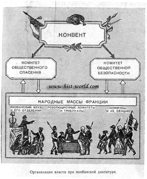 Власть Якобинцев - Темный Упадок Франции