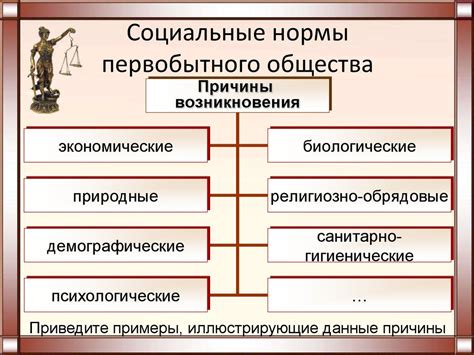 Власть и подавленность