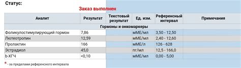 Влияет ли смазка на процесс зачатия?