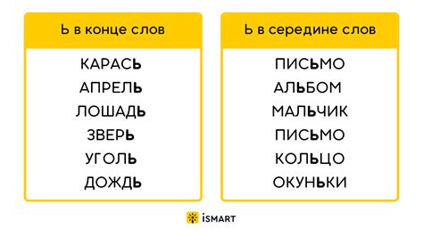 Влияние "ь" на звуковое произношение слова