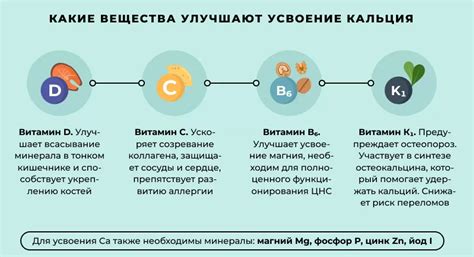 Влияние Аквадетрима на усвоение кальция