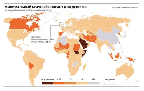 Влияние Великого посольства на брачный возраст