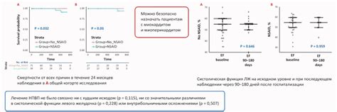 Влияние НПВС на респираторные показатели