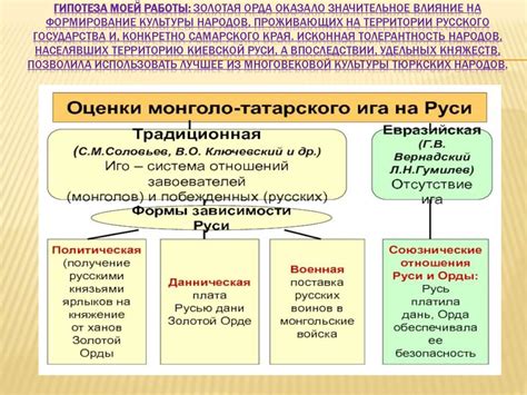 Влияние Орды на образование Башкирии