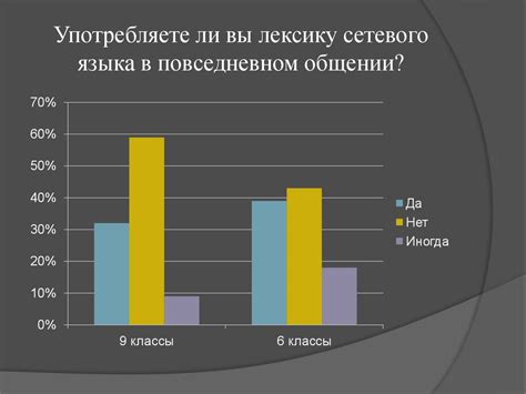 Влияние Силиг на речь и коммуникацию молодежи