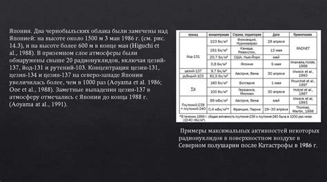 Влияние Чернобыльской катастрофы: качество жизни