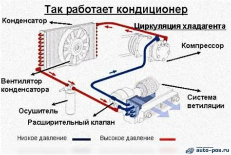 Влияние аккумулятора на работу кондиционера