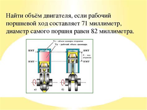 Влияние актуатора на производительность двигателя