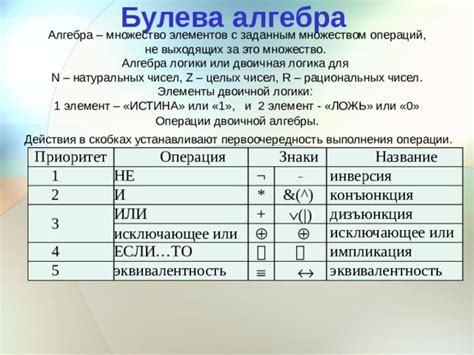 Влияние алгебры логики на выбор двоичной системы численности