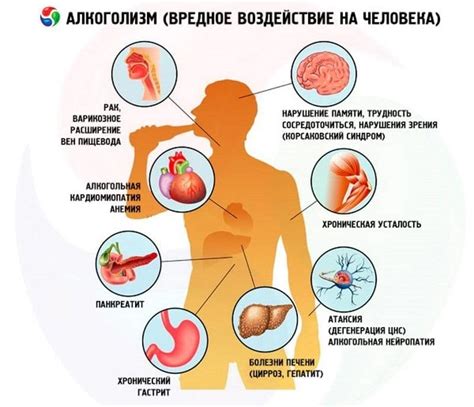 Влияние алкоголизма на состояние сосудов