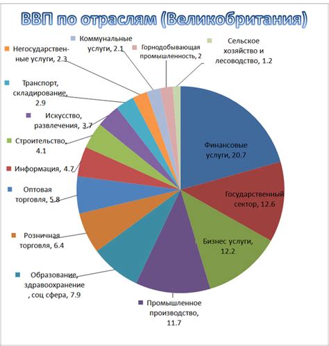 Влияние анрега на различные отрасли бизнеса