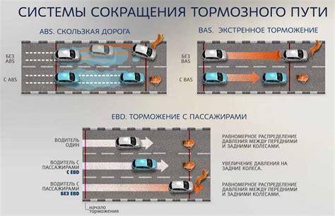 Влияние антиблокировочной системы на тормозной путь