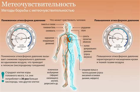 Влияние атмосферного давления