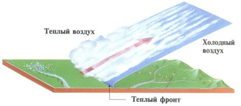 Влияние атмосферных фронтов