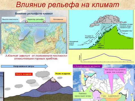 Влияние атмосферных явлений на климат