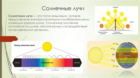 Влияние атмосферы на поглощение солнечных лучей