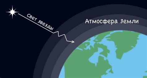 Влияние атмосферы на свет звезд