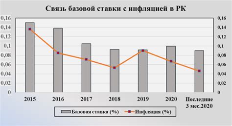 Влияние банка на процентную ставку