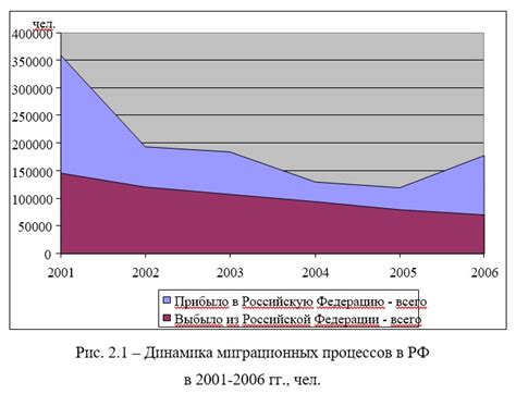 Влияние блатной системы на экономику