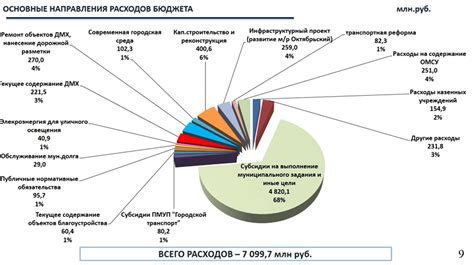 Влияние бюджета на качество образования