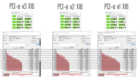 Влияние версии PCI Express на производительность ноутбука