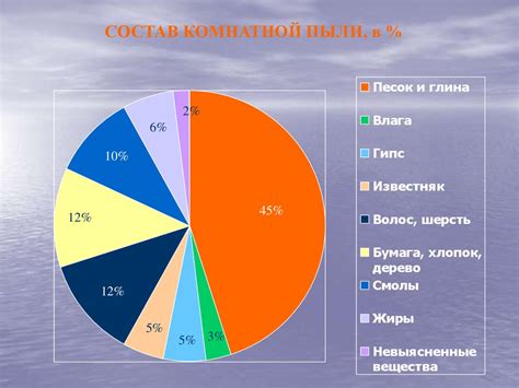 Влияние ветра и пыли