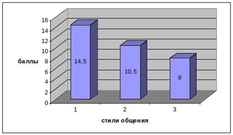 Влияние внешнего облика и стиля на привлекательность