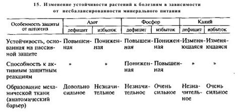 Влияние внешней среды и условий сна