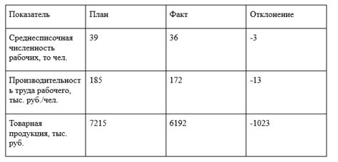 Влияние внешних факторов на динамику объектов