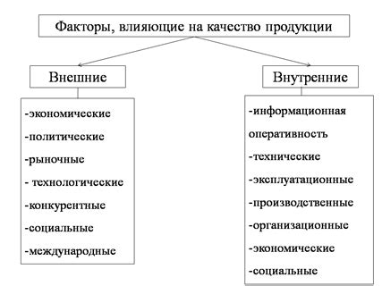 Влияние внешних факторов на качество трансляции