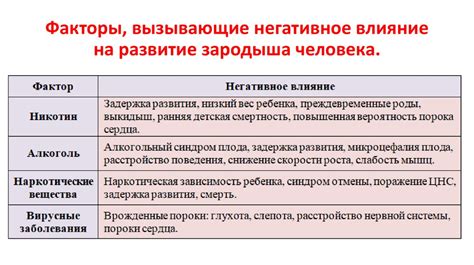 Влияние внешних факторов на появление сыпи и покраснения