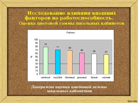 Влияние внешних факторов на работоспособность стабилизатора