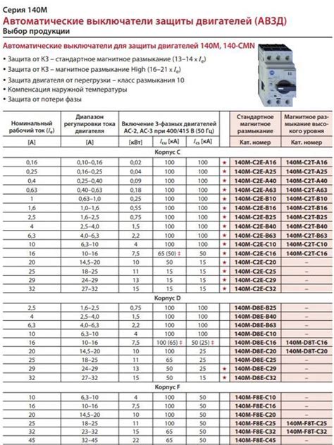 Влияние внешних факторов на работу светодиодного фонаря