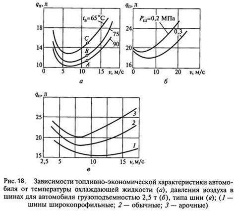 Влияние внешних факторов на топливную систему