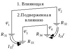 Влияние внешних электромагнитных источников