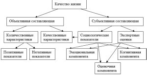 Влияние внимательности на качество жизни