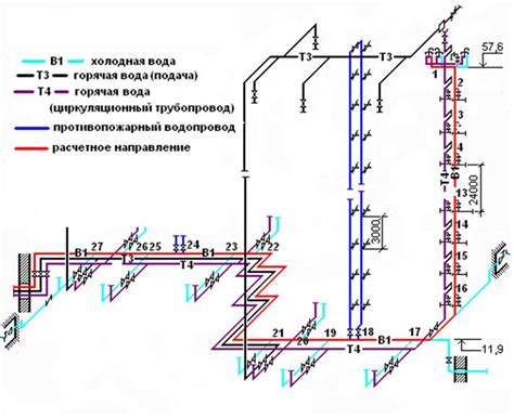 Влияние водопроводной сети