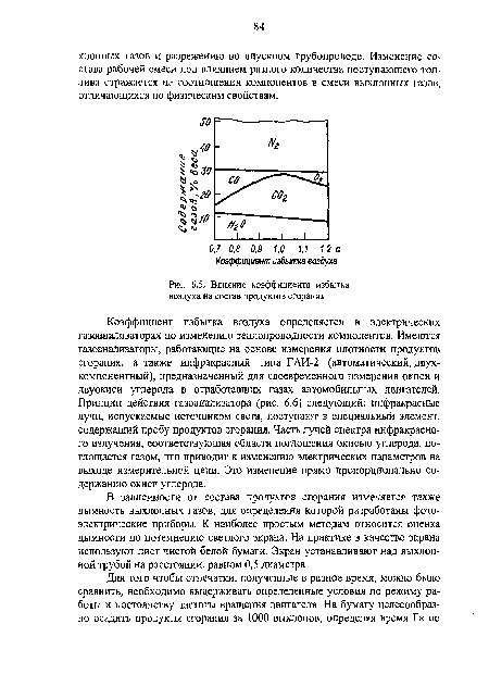 Влияние воздуха на процесс сгорания