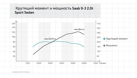 Влияние воздуховодов и фильтров на мощность автомобиля