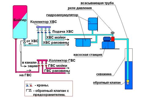 Влияние воздушных пробок и высокого давления в системе водоснабжения