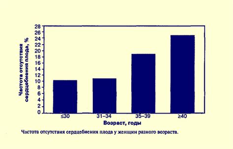 Влияние возраста на частоту и интенсивность моргания и жмурения глаз