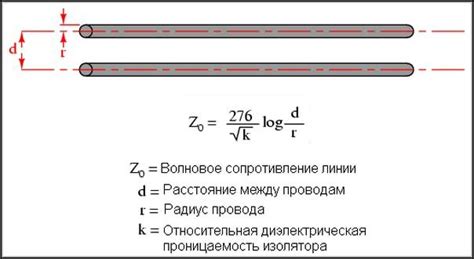 Влияние волнового сопротивления на качество сигнала