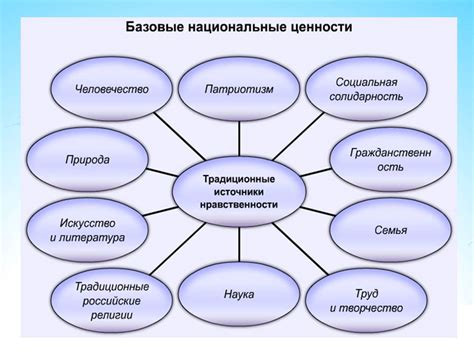 Влияние воспитания и культуры