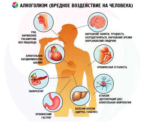 Влияние вредных привычек на рост костей