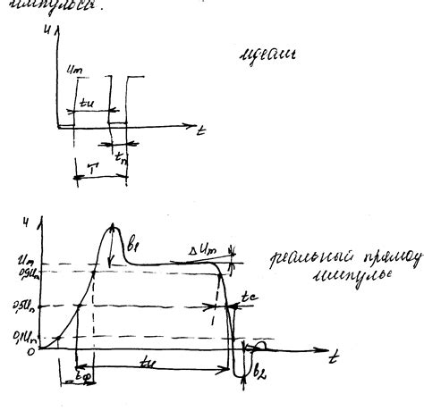 Влияние времени на определение импульса