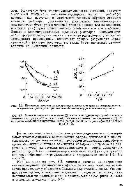 Влияние времени полимеризации