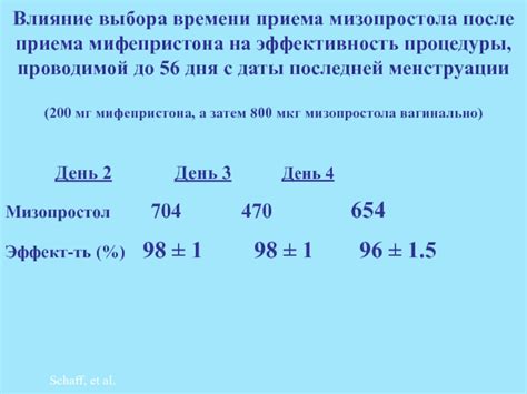 Влияние времени приема на эффективность